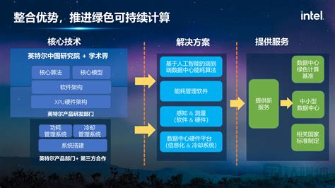 宋继强：“元宇宙”需计算网络存储支撑，英特尔会提前布局相关技术｜硅基世界中国研究数字