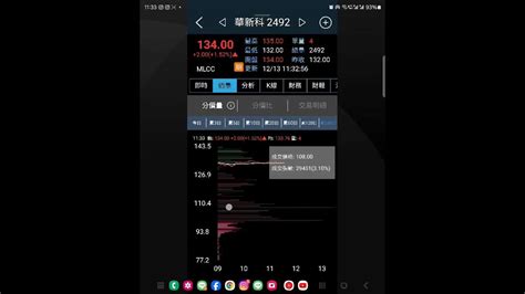 20231213飆股基因app介紹：價量成交，歡迎隨時發問 ️，或聯系linesmartapp Youtube