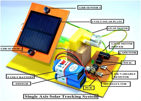 Single Axis Solar Tracking System Circuit Diagram Solar Trac