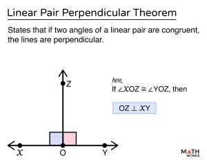 Linear Pair - Definition, Postulate, Axiom, Theorem, & Examples