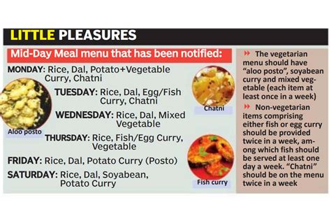 Fish Introduced In Mid Day Meal Menu The Statesman