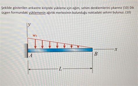 Solved Ekilde G Sterilen Ankastre Kiri Teki Y Kleme I In Chegg