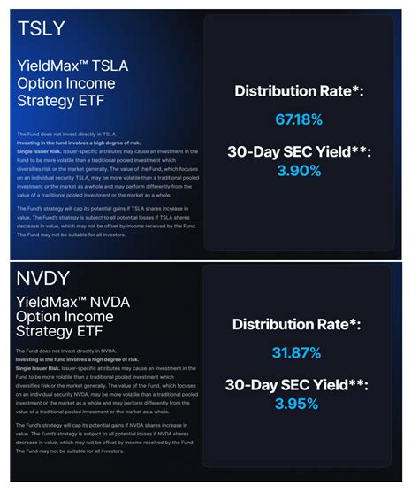 Nvdy Questions To Ask Before Buying Yieldmax Etfs Nvdy Seeking Alpha