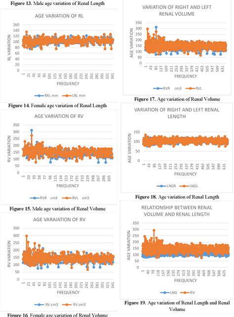 Figure 1 From Measurement Of Renal Dimensions To Determine Standard