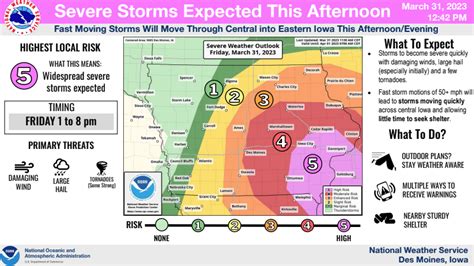 March St Severe Storms