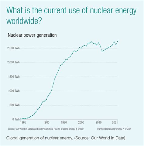 Nuclear Energy