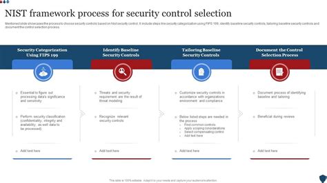 Nist Framework Process For Security Control Selection PPT Sample