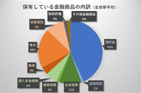 アッパーマス層30代での割合は2 4 ！40代・50代や独身、持ち家世帯はどうか