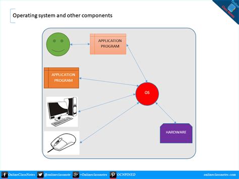 10 Examples Of Operating System