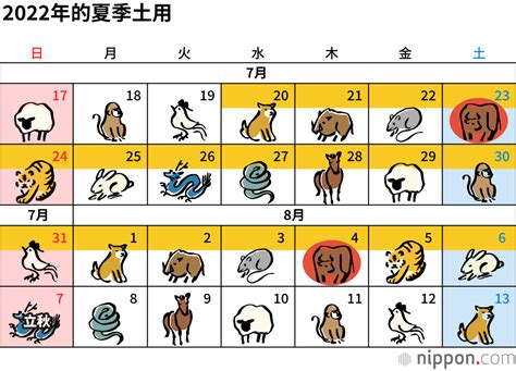 “土用丑日”是如何确定的？2022年的土用丑日是7月23日和8月4日