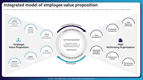 Why Your Company Requires Employee Value Proposition EVP