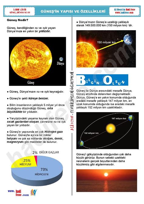 Tonguc Plus 5 Sinif Gunes In Yapisi Ve Ozellikleri Konu Anlatimi