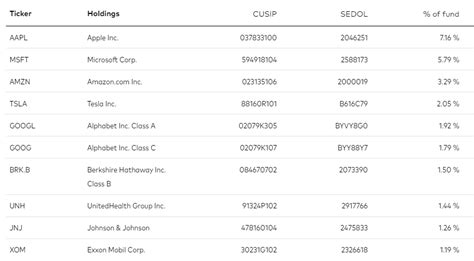 VOO Vs. JEPI: Which ETF Is The Better Dividend Investment | Seeking Alpha