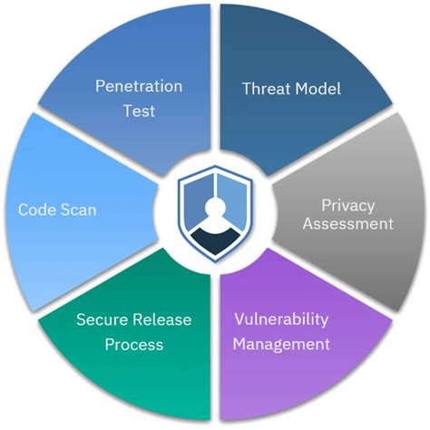 Ibm Software Products