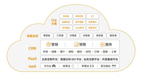 Crm系统的应用发展趋势有哪些？ 纷享销客crm