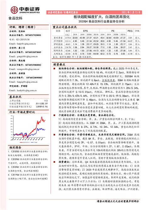 2020q4食品饮料行业基金持仓分析：板块超配幅度扩大，白酒抱团再强化