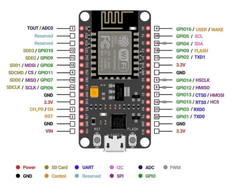 NodeMCU ESP8266 Vs. Arduino UNO Board - Makerguides.com