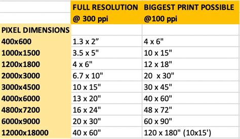 How Big Can You Print A Photo Settings For Best Quality Prints