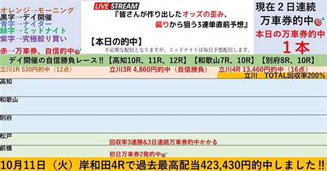 2 25👑全日本選抜競輪3日目👑『🏆高知競輪🏆100円全レース3連単予想 ️』【3日連続万車券的中狙い🎯自信勝負レースは準決勝3本‼️】💥2点買いの『究極絞り買い』も初日は特に高回収率💰｜起き