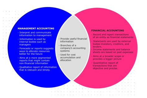 Introduction To Cost Management And Decision Making