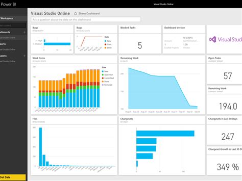 A Power Bi Interactive Dashboards With Trends Insights For Your