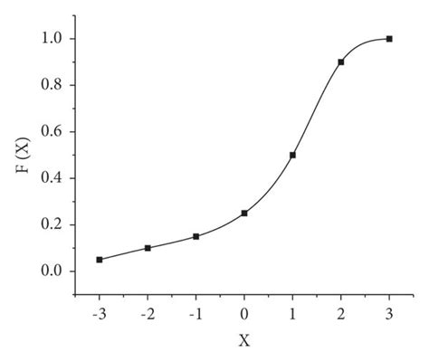 Sigmoid function image function. | Download Scientific Diagram