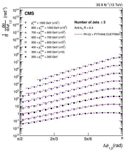 Normalized Inclusive Jet Cross Section Differential In For