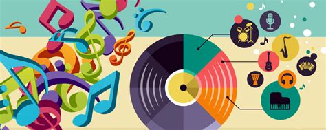 Программы для создания музыки (Обзоры, видеоуроки, рейтинг и отзывы)