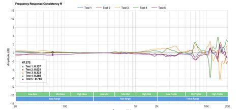 Sennheiser HD558 (HD559) vs HD598 (HD599): Pros & Cons and Verdict