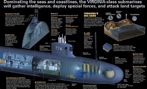 Virginia-Class: The Navy Submarine Built for War with Russia or China ...