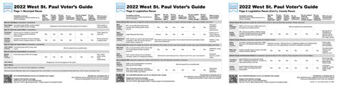 Printable Voters Guide For The 2022 General Election West St Paul