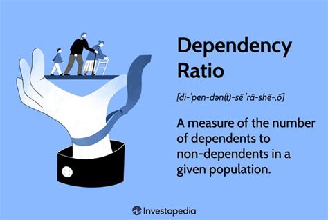 What Is The Dependency Ratio And How Do You Calculate It