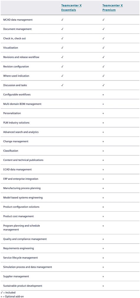 Siemens Teamcenter Pricing Cost And Pricing Plans