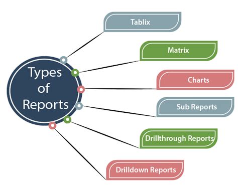 Ssrs Tutorial Sql Server Reporting Services Javatpoint