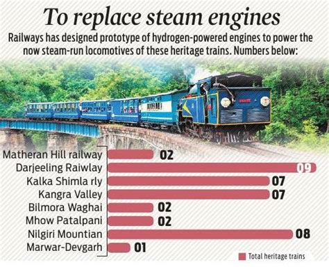 Hydrogen Powered Engines To Propel Heritage Trains Read This Story On