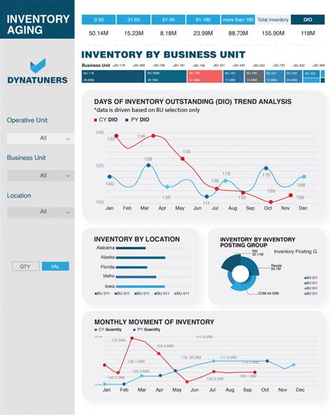 Instructor Brandon Inventory Dashboard For Warehouse Inventory Management Instructor Brandon