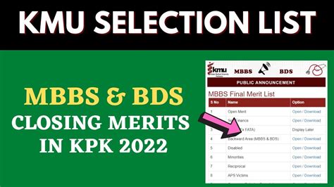 KMU Final College Wise Selection Merit List 2022 For MBBS BDS Closing