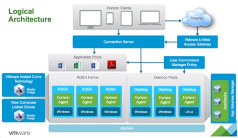 Azure VMware Solution By CloudSimple Use Private Cloud Site To Host A