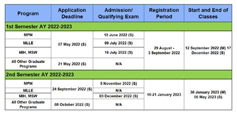 Admission Deadlines – Office of the University Registrar