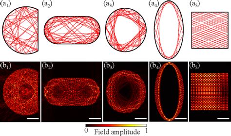 Figure From Impact Of Cavity Geometry On Microlaser Dynamics