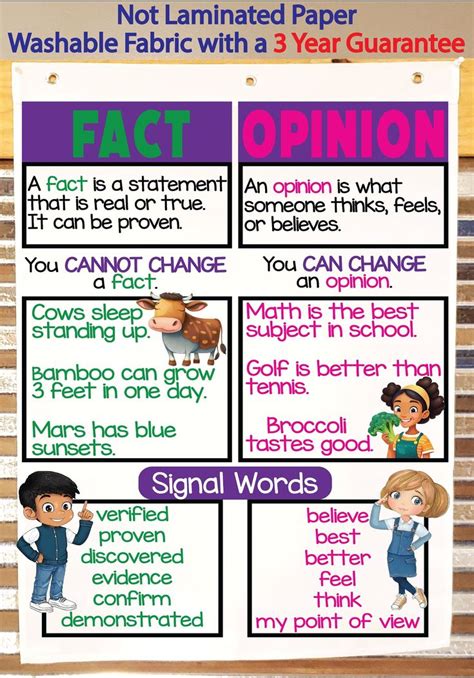 Fact And Opinion Anchor Chart Printed On Fabric Anchor Charts Are