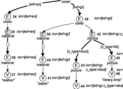 Representing The Inherited Context Coverage Download Scientific Diagram