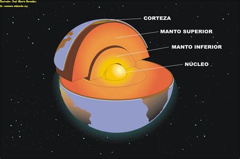 Partes De La Estructura