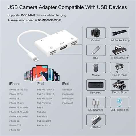 iphone to hdmi adapter