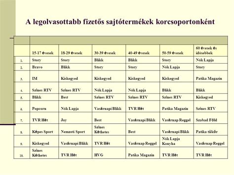 Civil Szervezetek Megjelen Si Lehet S Gei A Nyomtatott S Elektronikus