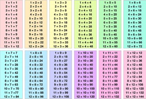 Multiplication Table 12 by 12 | Free Printables for Kids