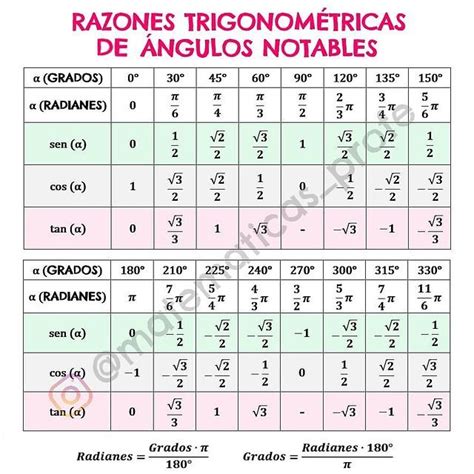 Razones Trigonométricas De Ángulos Notables