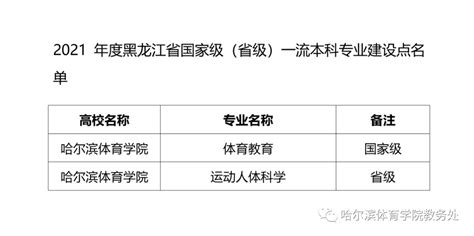 喜讯！我校两个专业获批国家级、省级一流本科专业建设点 哈尔滨体育学院