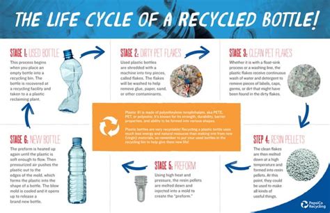 life-of-a-plastic-bottle-infographic.pdf