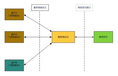 微信支付收银端解决方案总结 知乎